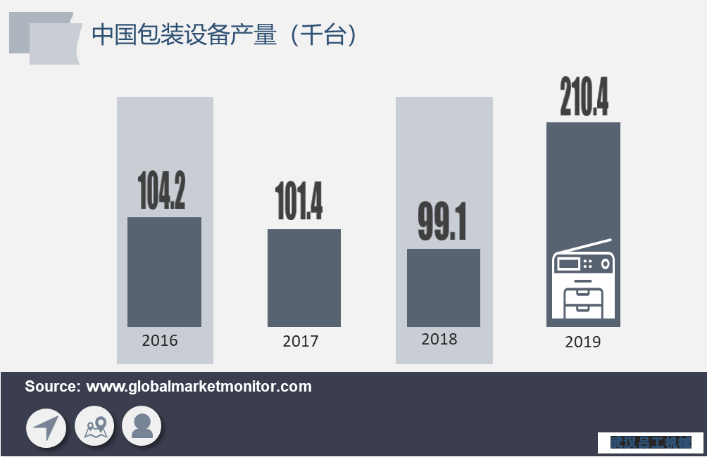 包裝行業長期向好,包裝設備需求將加速釋放